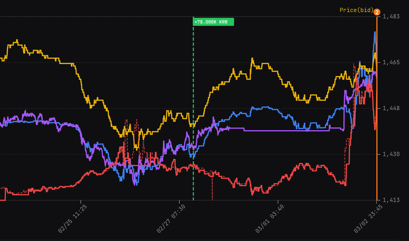 traig — a trading AI built on continuous strategy